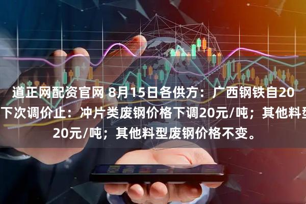 道正网配资官网 8月15日各供方：广西钢铁自2025年8月15日至下次调价止：冲片类废钢价格下调20元/吨；其他料型废钢价格不变。
